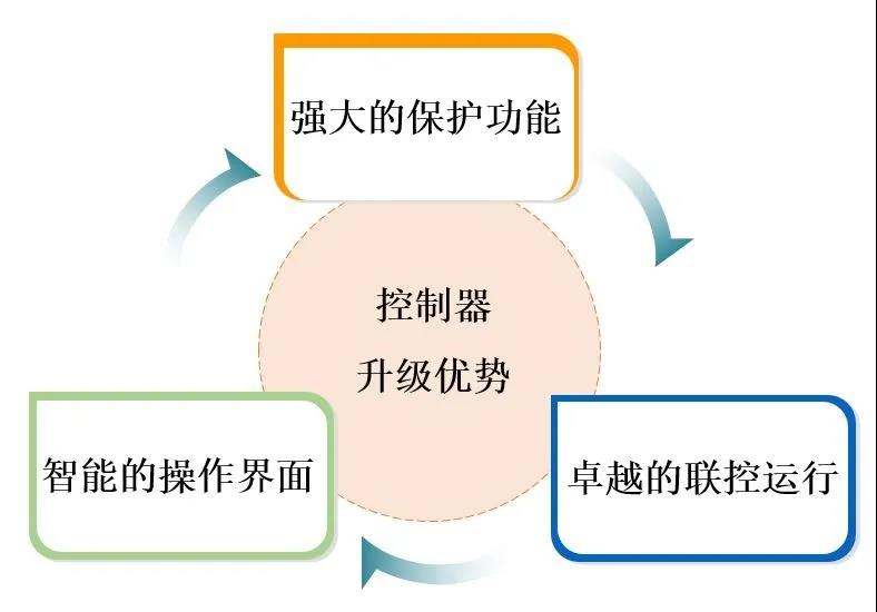 英格索兰V系列5-11kW新产品重磅发布
